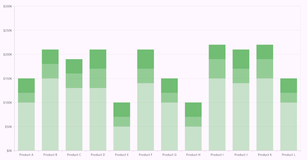 Calculating performance ranges using Flutter Bullet Graph