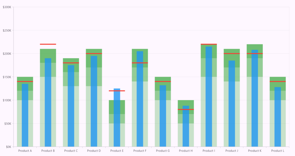 Calculating target(goal) range using Flutter Bullet Graph