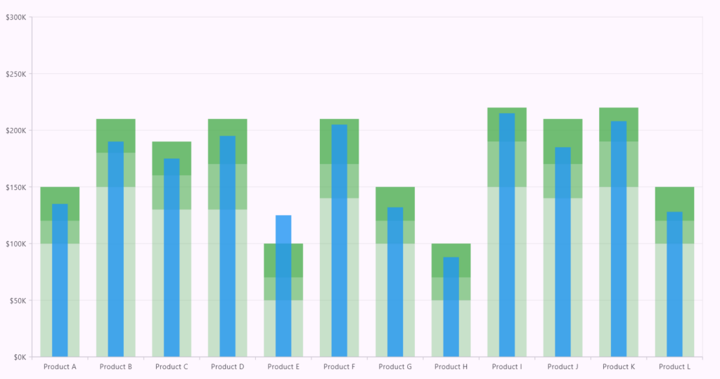 Calculating the current range using Flutter Bullet Graph