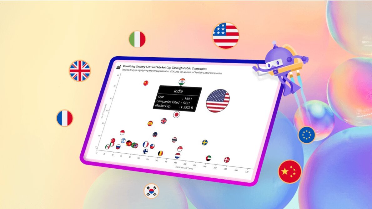 Create a .NET MAUI Bubble Chart to Visualize Market Cap Distribution by Country – GDP and Company Analysis