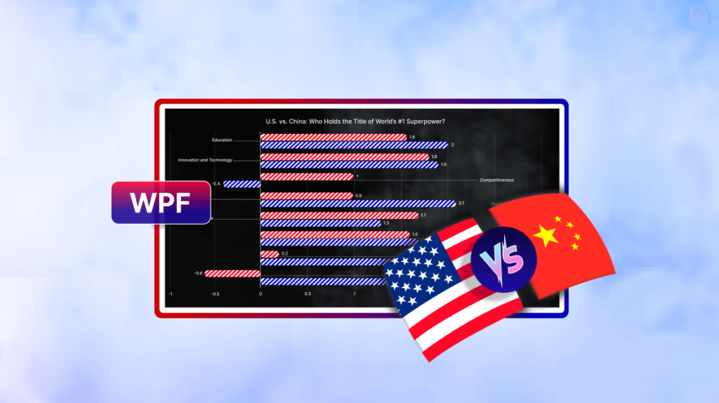 Create a WPF Multi-Bar Chart to Visualize U.S. vs. China Superpower Status