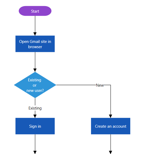 Decision symbol branch directions in Angular Diagram