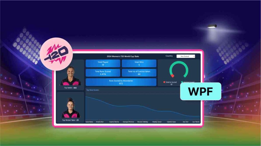 Creating a Dynamic WPF Chart Dashboard to Showcase 2024 Women’s T20 World Cup Statistics