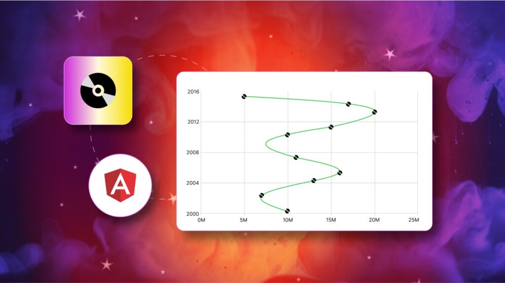 Enhance Data Visualization with Markers in Angular Charts