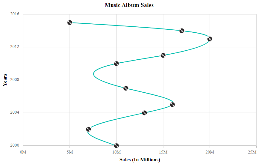 Setting an image as a marker in Angular Charts