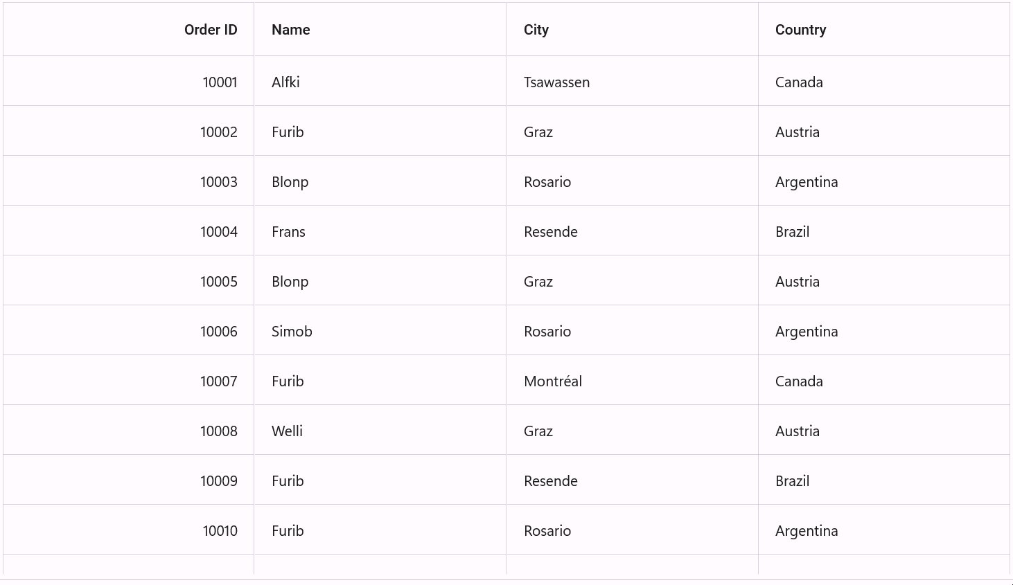 Cell Selection feature in .NET MAUI DataGrid