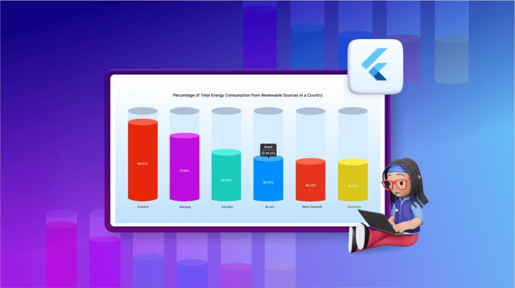 Create a Flutter 3D Column Chart to Showcase the Top 6 Renewable Energy-Consuming Countries