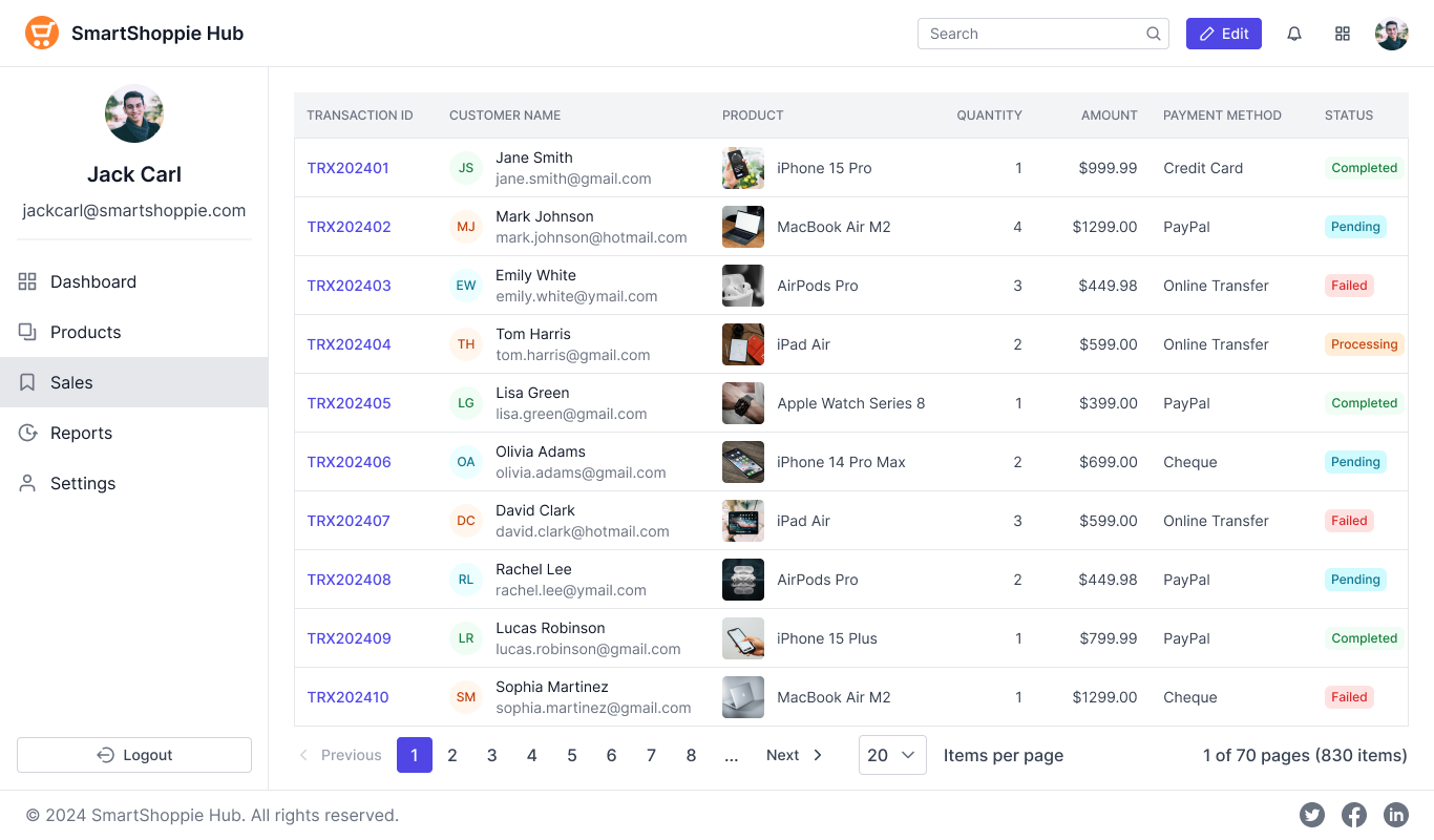 Creating a sales dashboard using Essential® UI kit for Angular