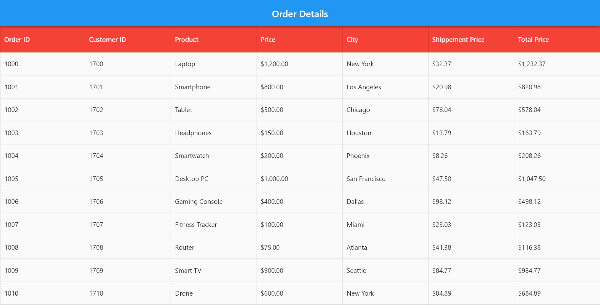 Customizing the header row in the Flutter DataGrid