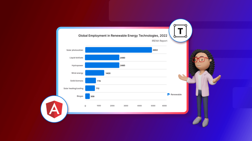 Mastering Font Usage in Angular Charts