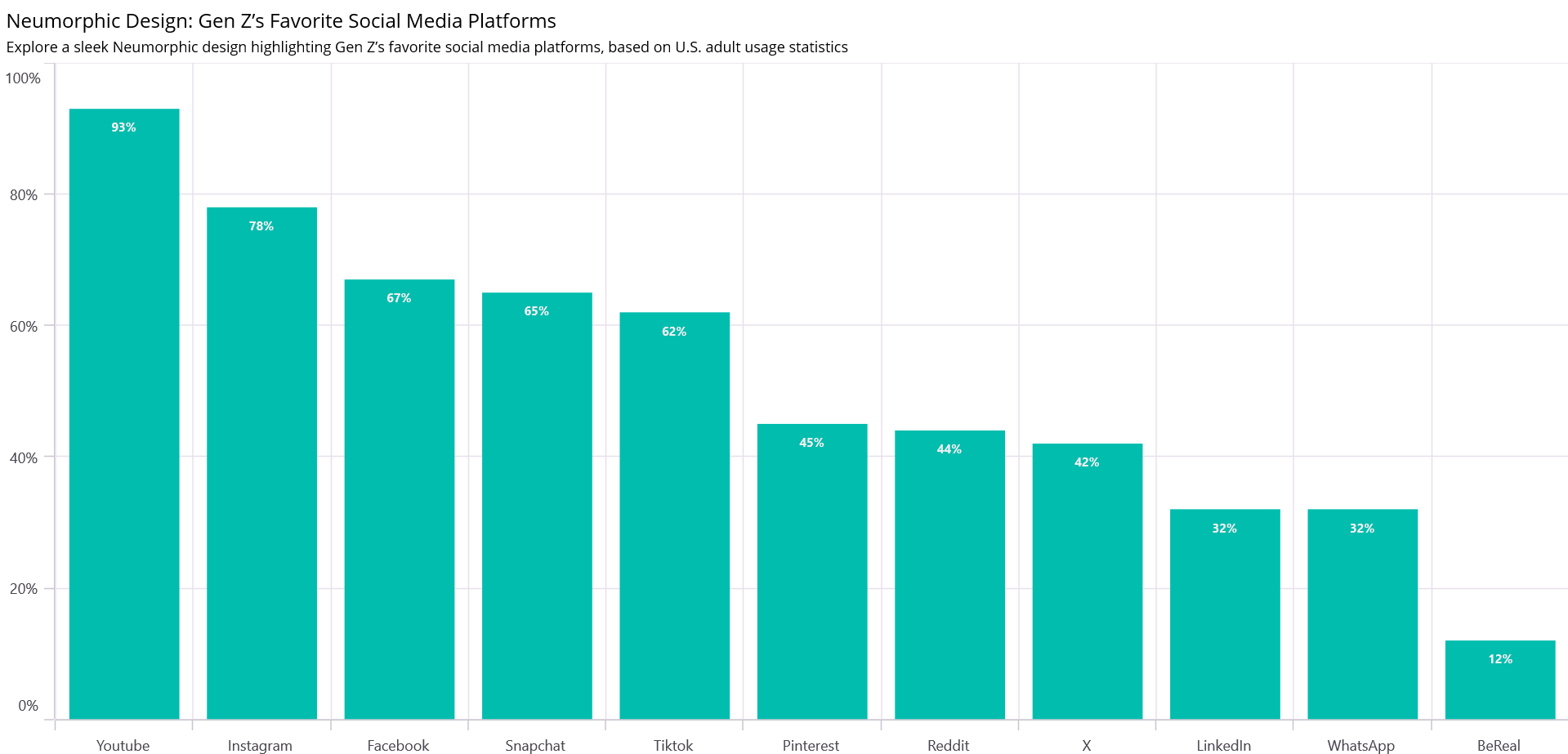 Binding the data to the .NET MAUI Column Chart