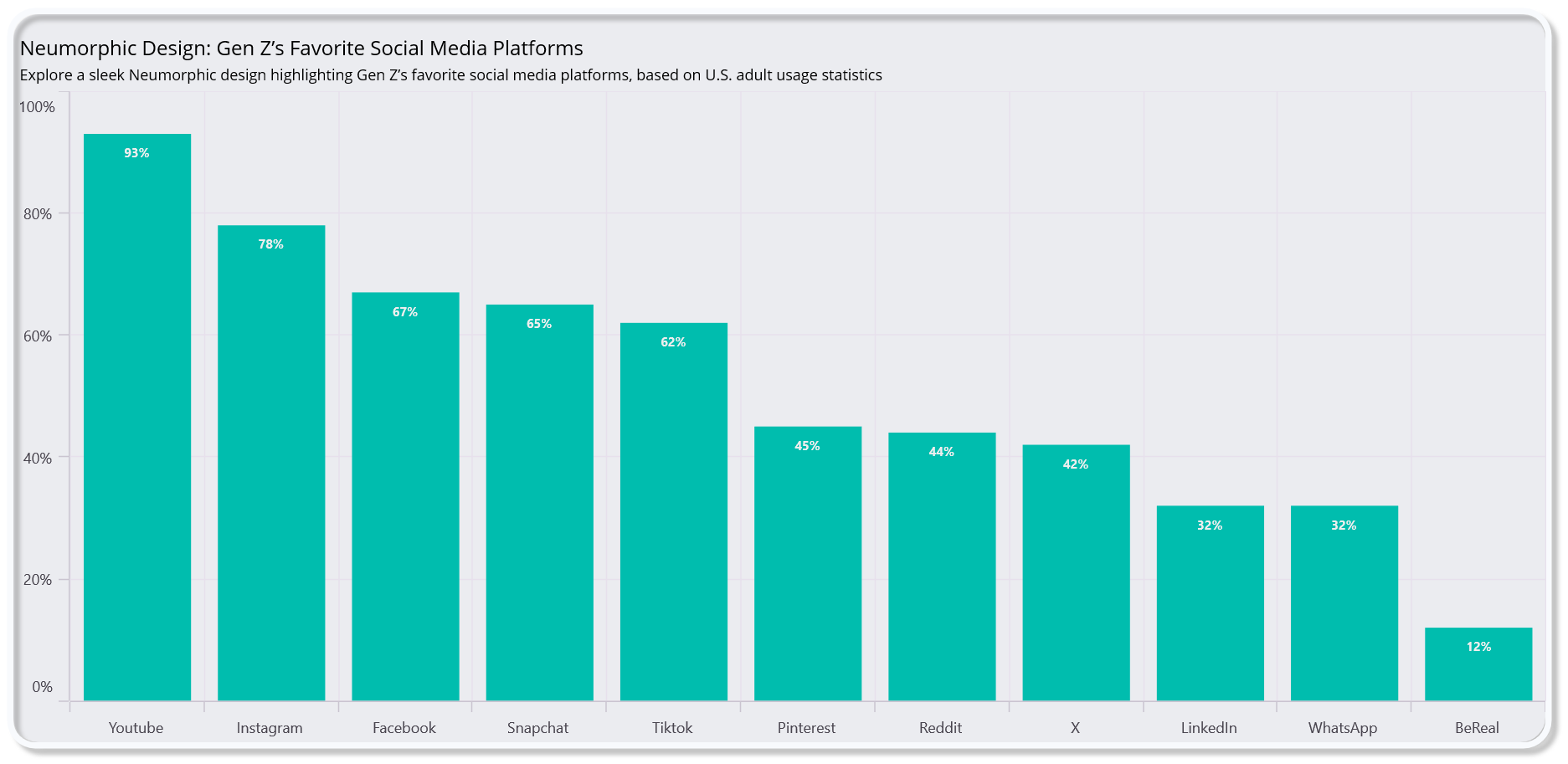 Embedding the .NET MAUI Column Chart in NeumorphicContentView