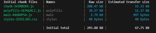 Performance measurements without lazy loading