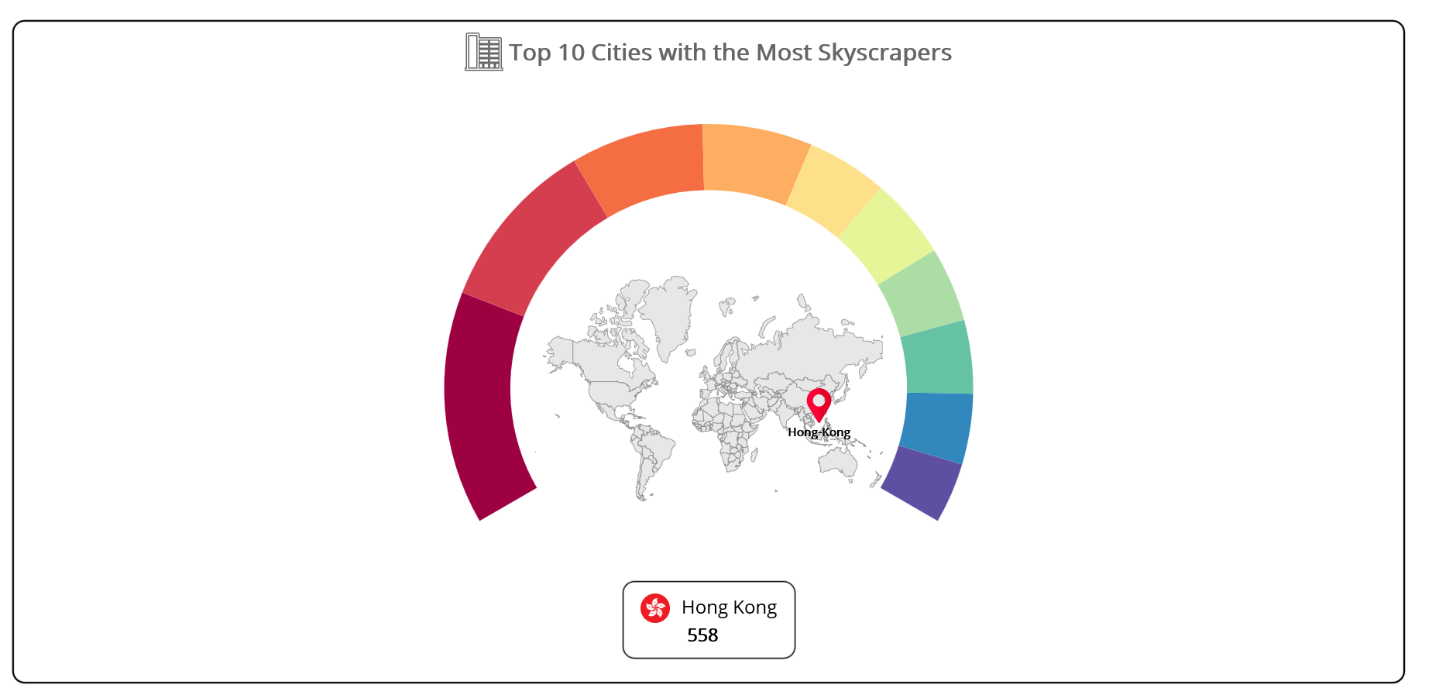 Visualizing skyscrapers data using .NET MAUI semi-Doughnut Chart and Maps