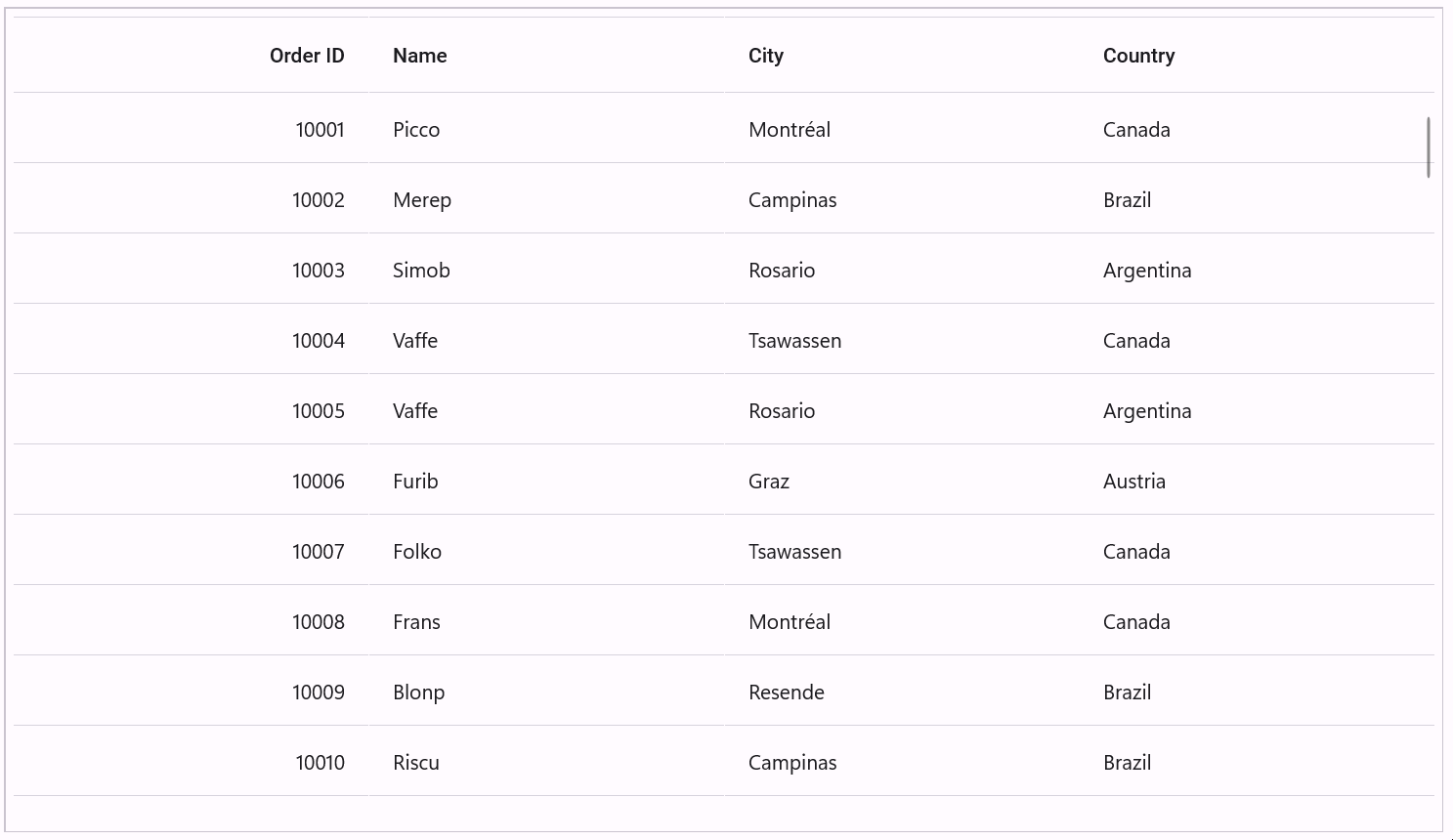 Swiping feature in .NET MAUI DataGrid