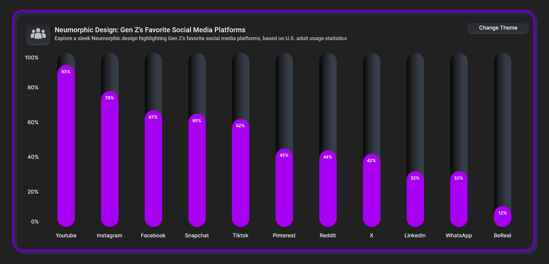 Syncfusion .NET MAUI Column Chart.