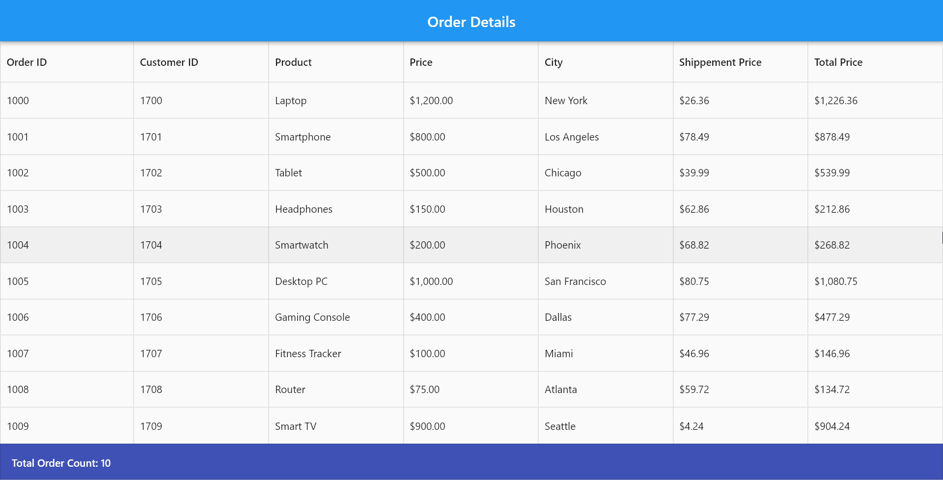 Customizing the table summary row in the Flutter DataGrid