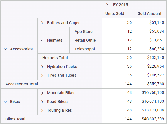 Tabular (classic) Layout in Javascript Pivot Table