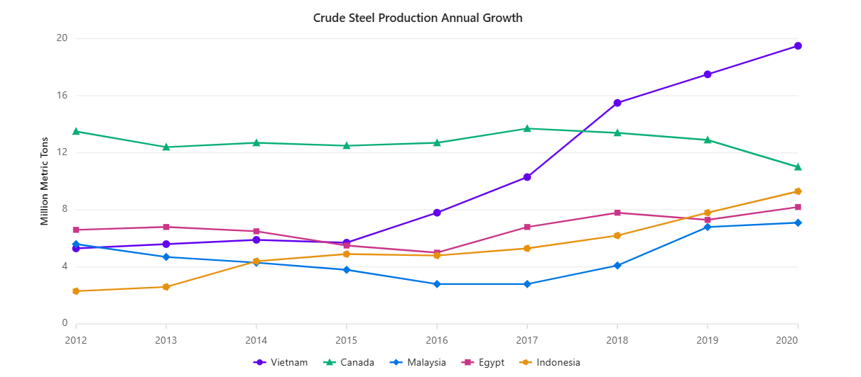 React line chart