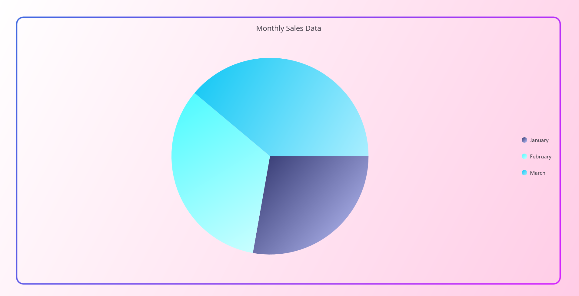 Generating chart based on the JSON input