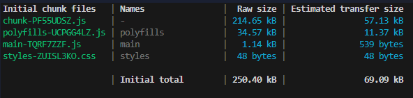 performance measurement with lazy loading