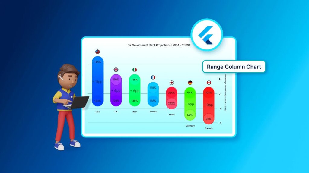 Unlock Insight into G7 Countries’ Debt with the Flutter Range Column Chart