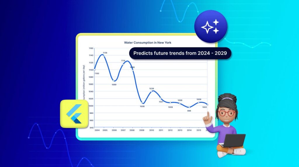 Water Consumption Forecasting with AI-Powered Smart Flutter Spline Chart