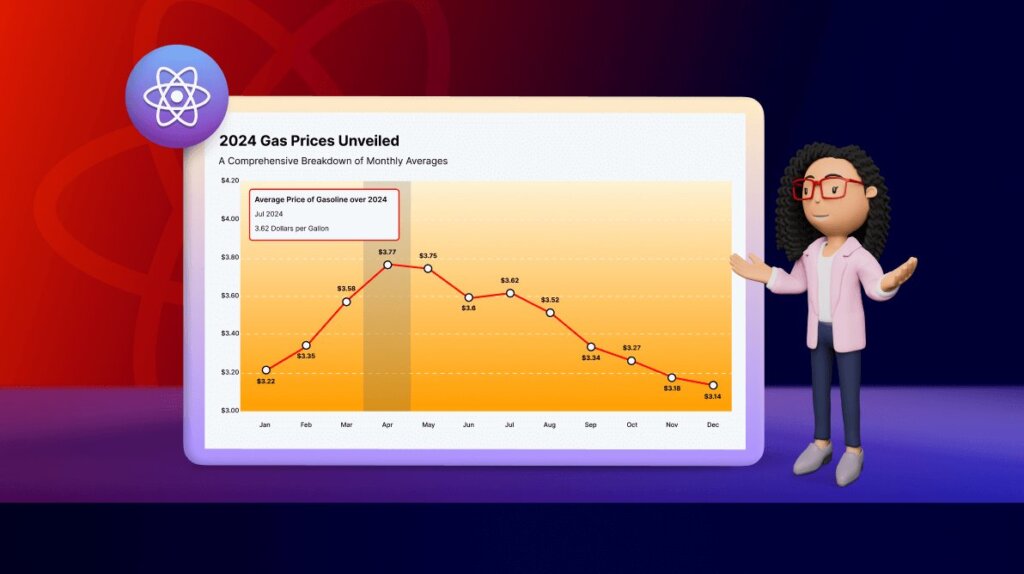 Visualize the Average U.S. Gasoline Price Over Time Using React Line Chart