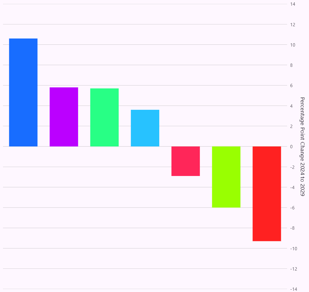 Customizing axis appearance in Flutter Range Column Chart