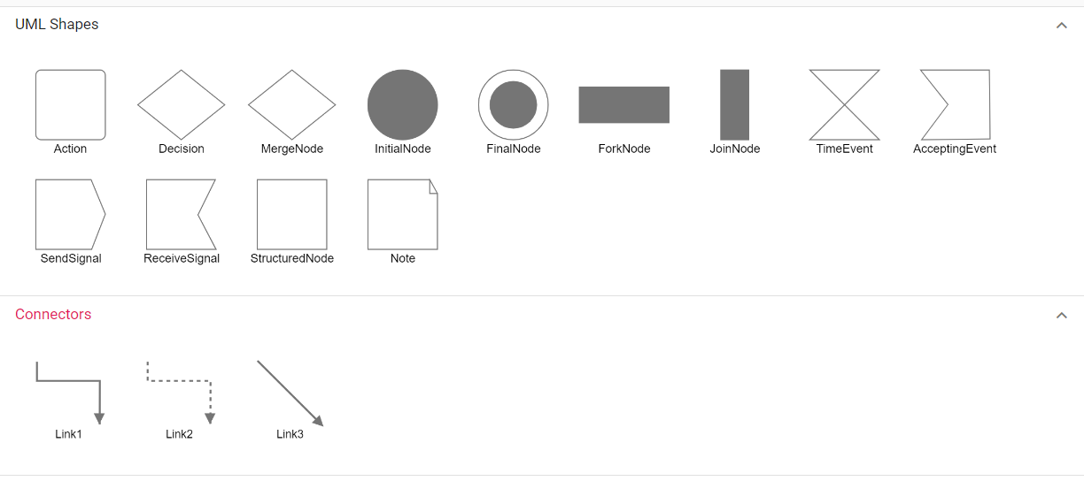 Creating a gallery of reusable UML Activity shapes using the Angular Diagram Library