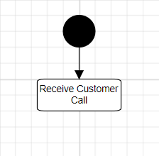 UML activity connector