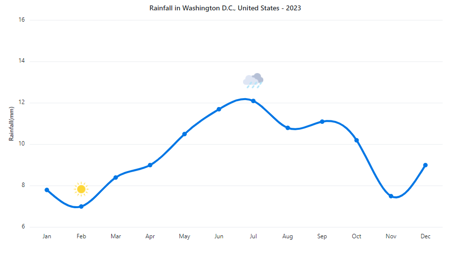 Adding image annotations in Angular Charts