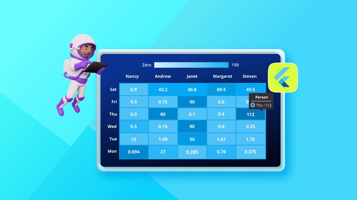 Create an Interactive Heat Map Using Flutter Charts