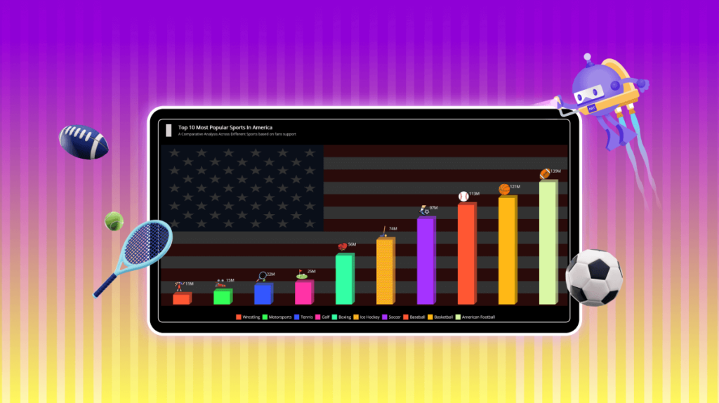 Display America’s Top 10 Sports with .NET MAUI Toolkit 3D Column Chart