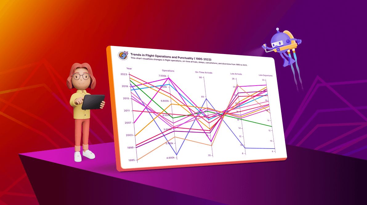 Visualize Multi-Dimensional Data Using the .NET MAUI Parallel Coordinate Chart