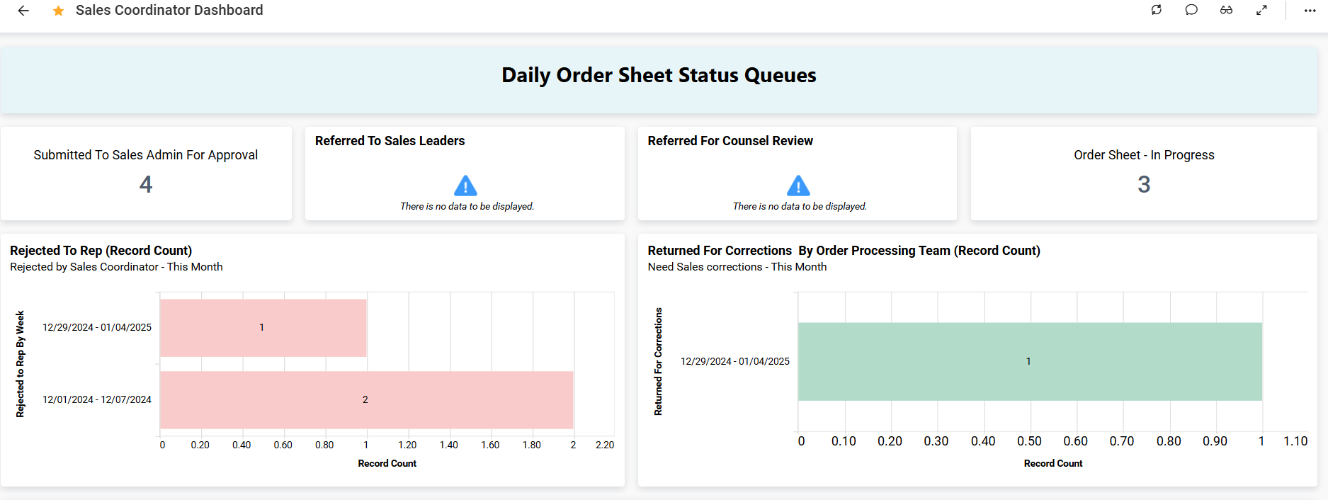 Using dashboards and reports for easy monitoring