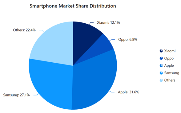 Customizing data labels in Blazor Pie Chart