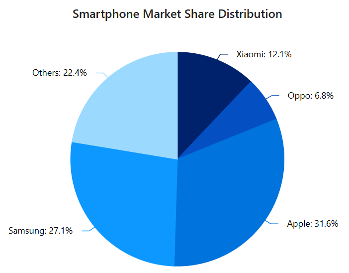 Removing legends in Blazor Pie Chart