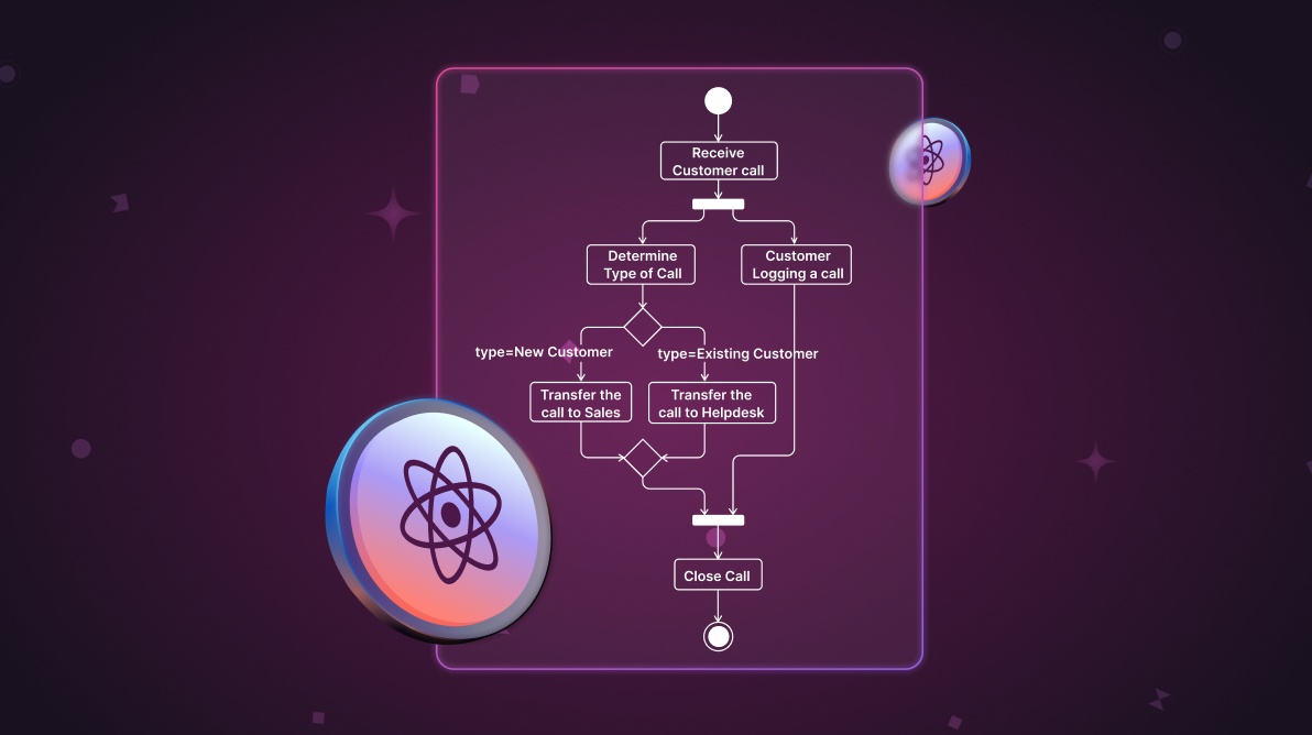 Easily Create UML Activity Diagrams with React Diagram Library