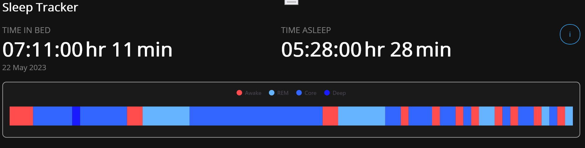 Designing the sleep tracker using .NET MAUI Toolkit Range Column Chart