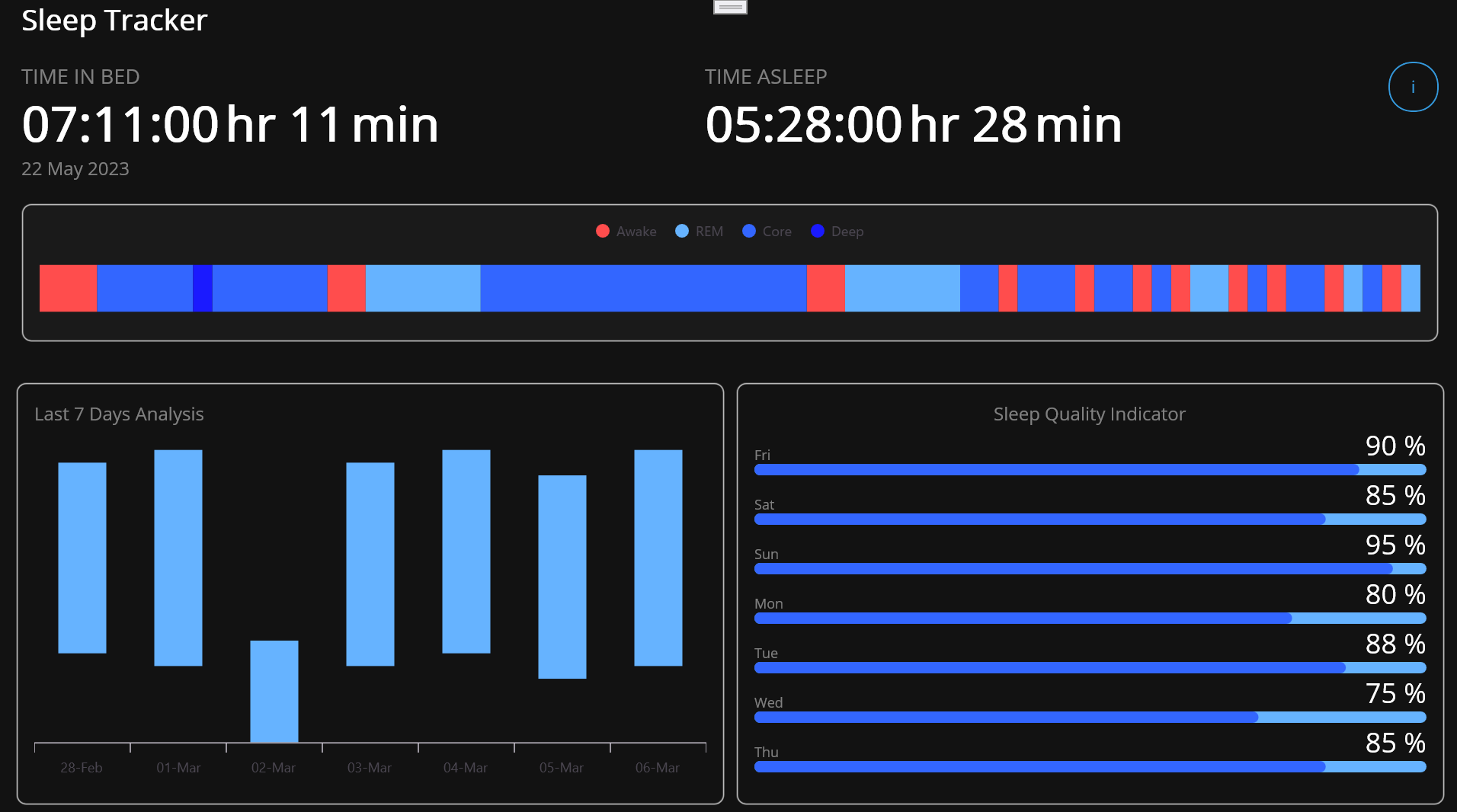 Visualizing sleep patterns with .NET MAUI Toolkit