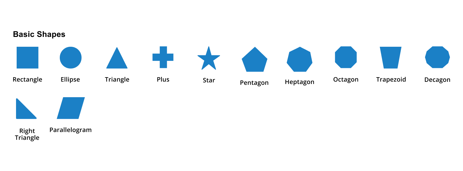 Angular Diagram | Build Interactive Diagrams | Syncfusion