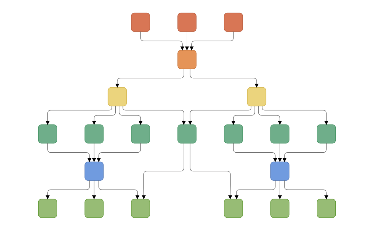 Angular Diagram | Build Interactive Diagrams | Syncfusion