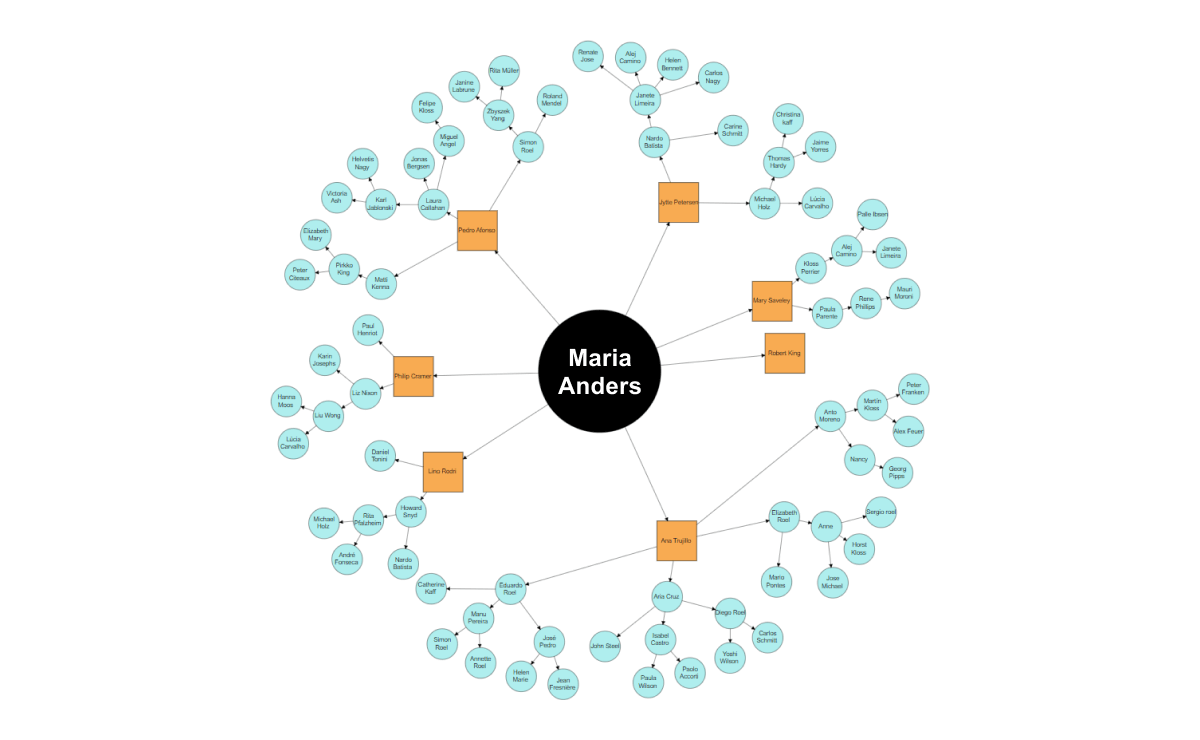 Angular Diagram | Build Interactive Diagrams | Syncfusion