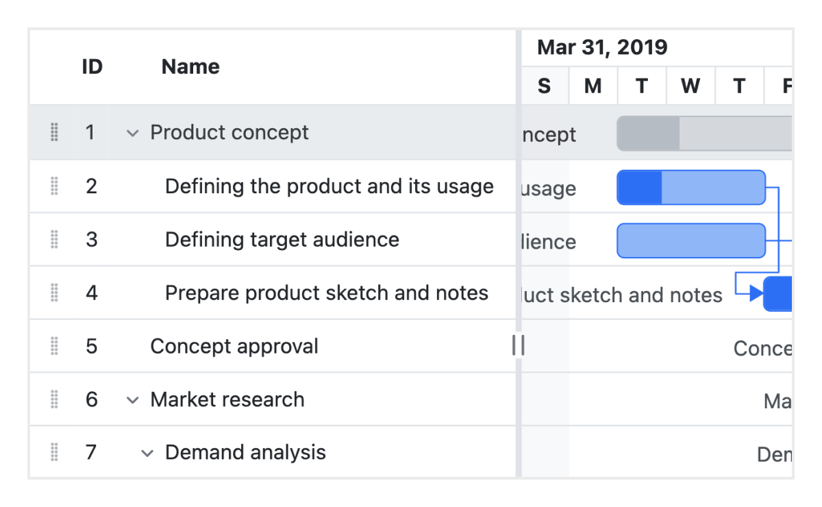 Angular Gantt Chart Timeline Chart Syncfusion