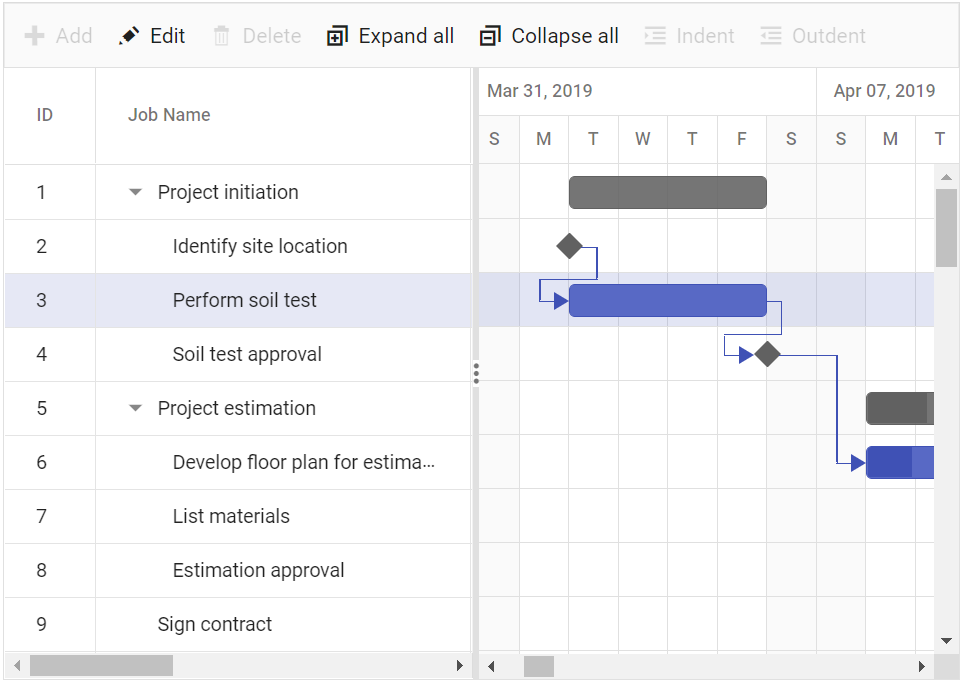 Angular Gantt Chart Timeline Chart Syncfusion