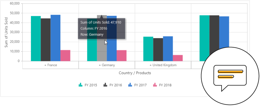 Blazing Fast Angular Pivot Chart| Syncfusion