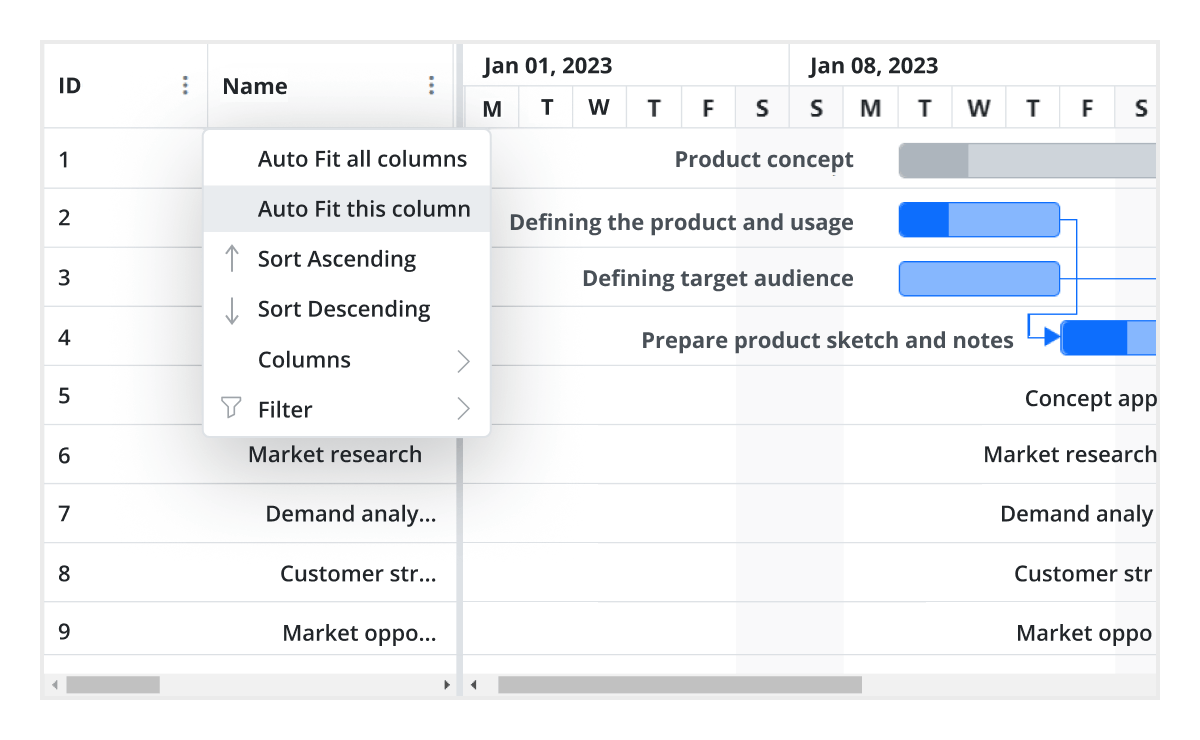 ASP.NET Core Gantt Chart | Timeline Chart | Syncfusion