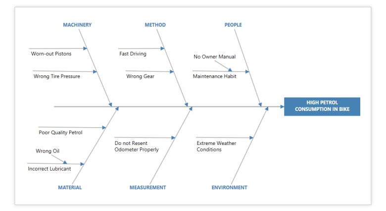 ASP.NET Core Diagram | Create flowchart, Org chart & BPMN | Syncfusion