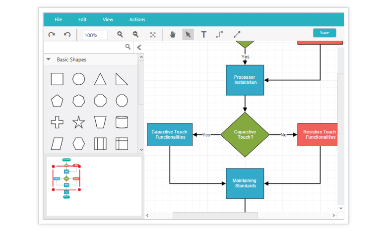 ASP.NET Core Diagram | Create flowchart & Org chart | Syncfusion